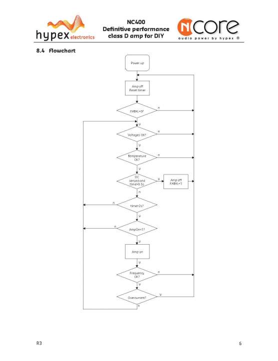 NC400 SMPS600 Combined Page 