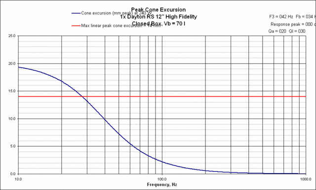 CB Excursion Dayton RS 12