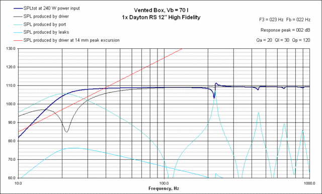 VB Response Dayton RS 12