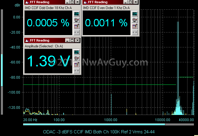 IMD CCIF ODAC from NwAvGuy