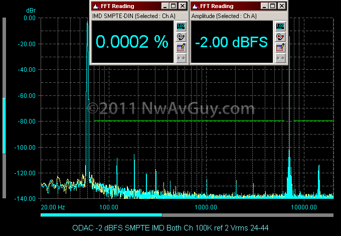 ODAC -2 dBFS SMPTE IMD Both Ch 100K ref 2 Vrms 24-44[2]