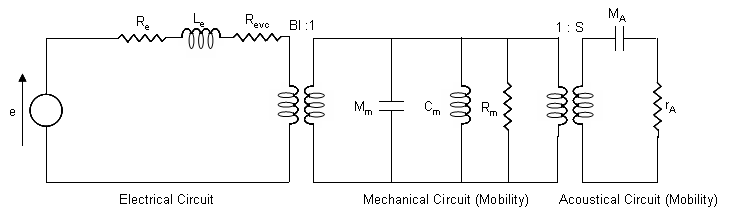 Driverelectrical