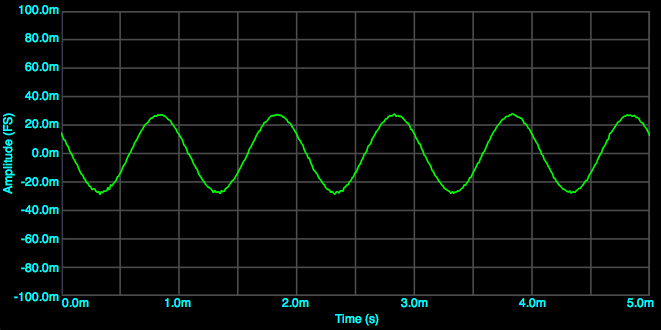 Microbook II, Scope shot, -60 dBV, 27 dB gain