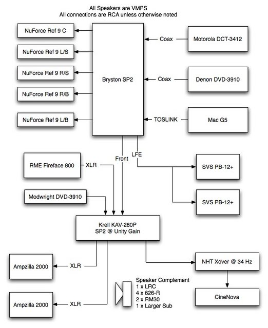 System Diagram