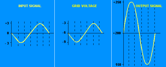 ampli-signal-correct