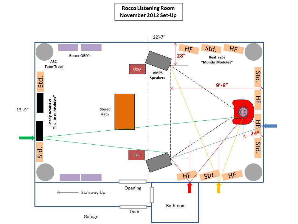 Rocco Room Layout 11-24-12
