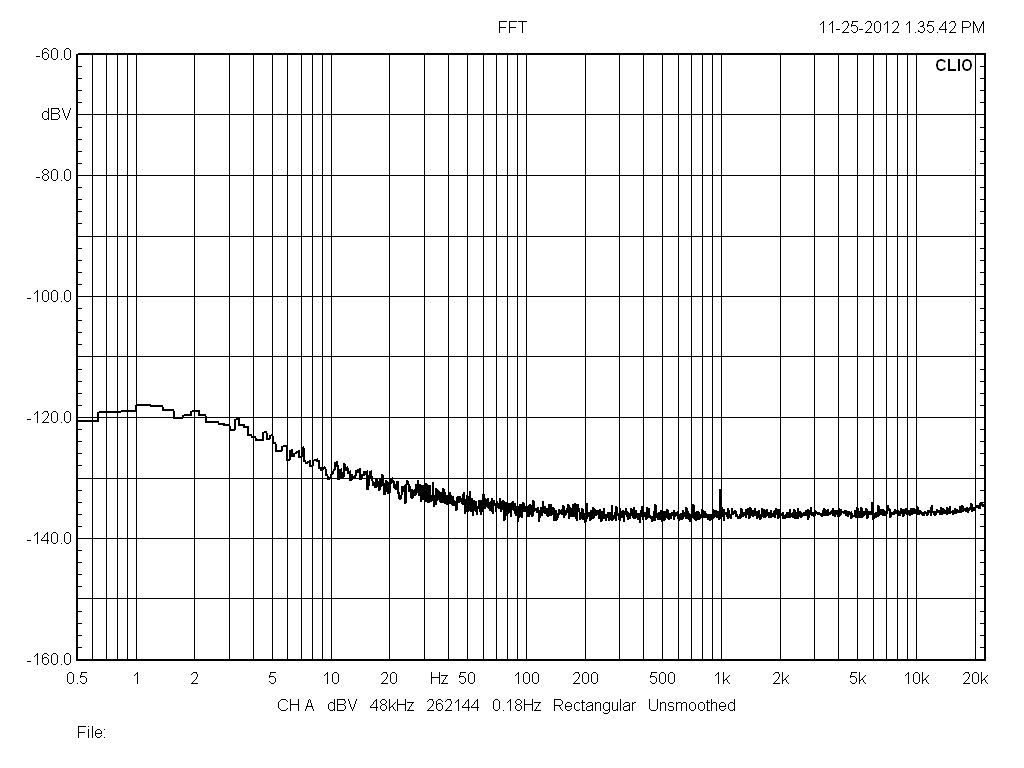 CLIOwin-MS-2 noisefloor-USB-Battery BUSS-supply-shorted-input