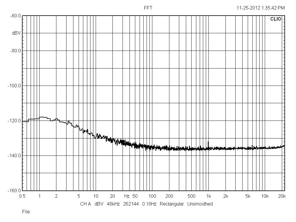 CLIOwin-MS-2 noisefloor-USB-Battery BUSS-supply-shorted-input