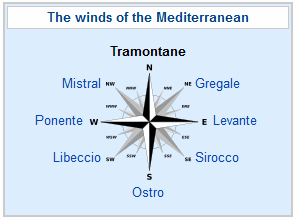 Wind Names