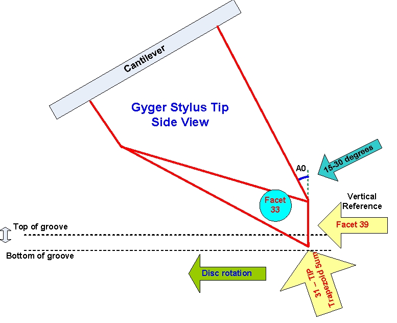 Gyger