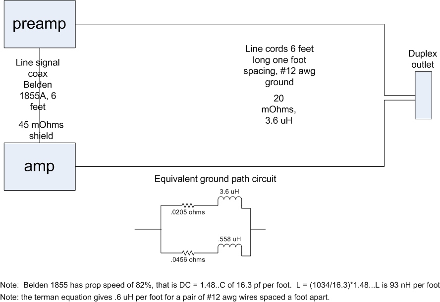 ground loop calculation