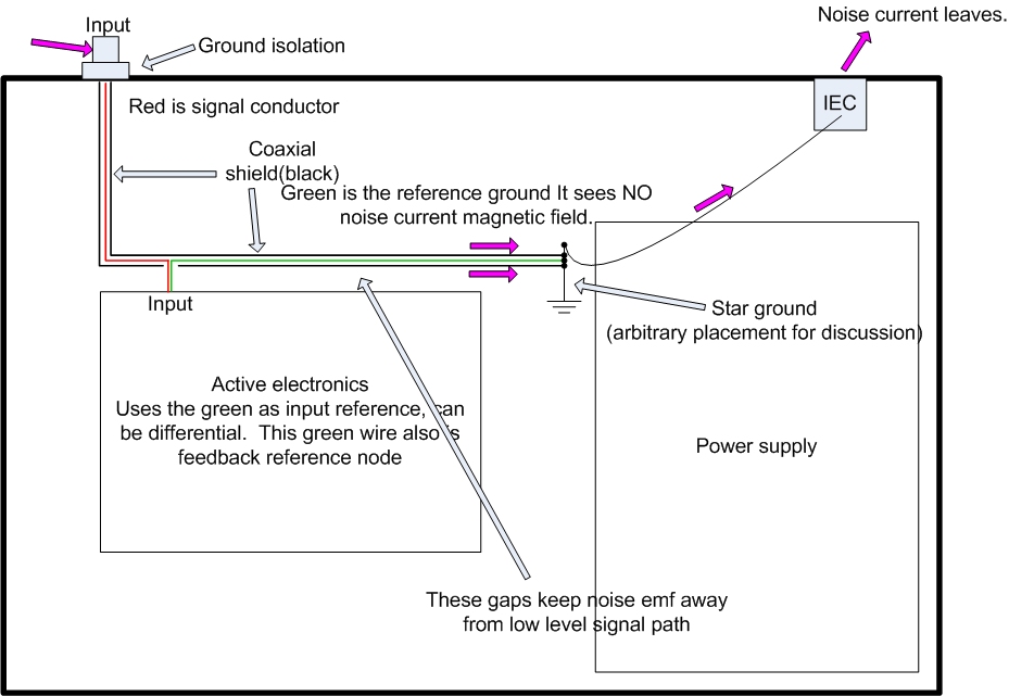 input noise isolation