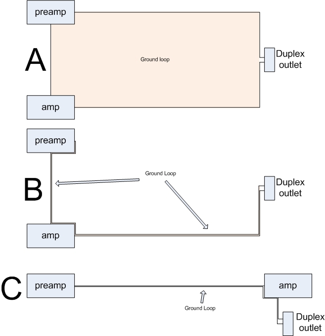 system ground layout options