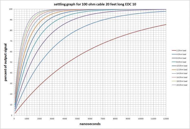 settling graph