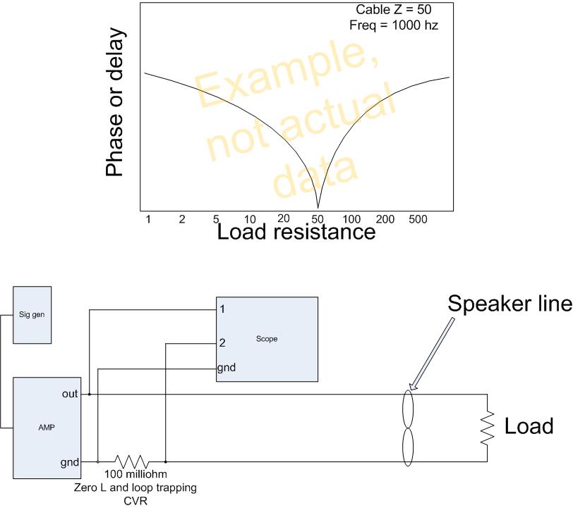 cable test 21