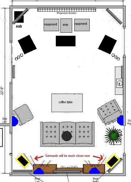 Oct 2006 layout with ATC SCm150 ASL pro active speakers as mains - I moved the seating area and the main speaker location back two feet, allwoing better soundstage and better overall response. I still have good side view capability for the 110" HD screen. The blue surrounds are part of the movie 7.1 signal path (along with the front soundstage). The yellow highlited speakers are the nearfield monitor locations for hirez music surrounds (currently the VMPS 626r's until I replace them).