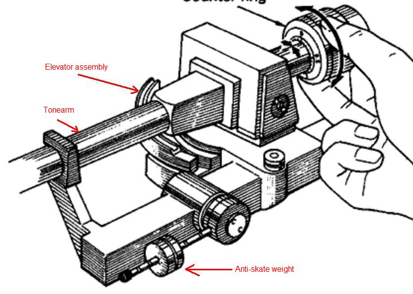 What I believe to be tonearm elevator