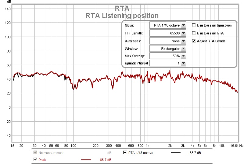 1/48th RTA Pink Noise at Listening position