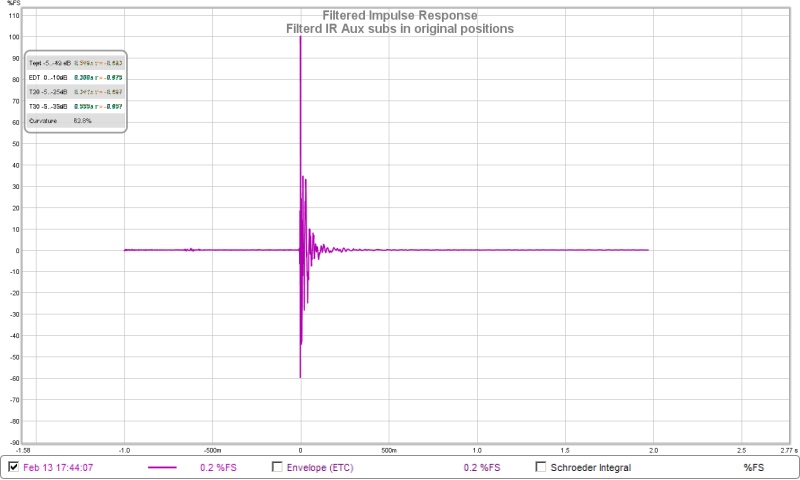 Filtered IR Aux Subs in Original Positions