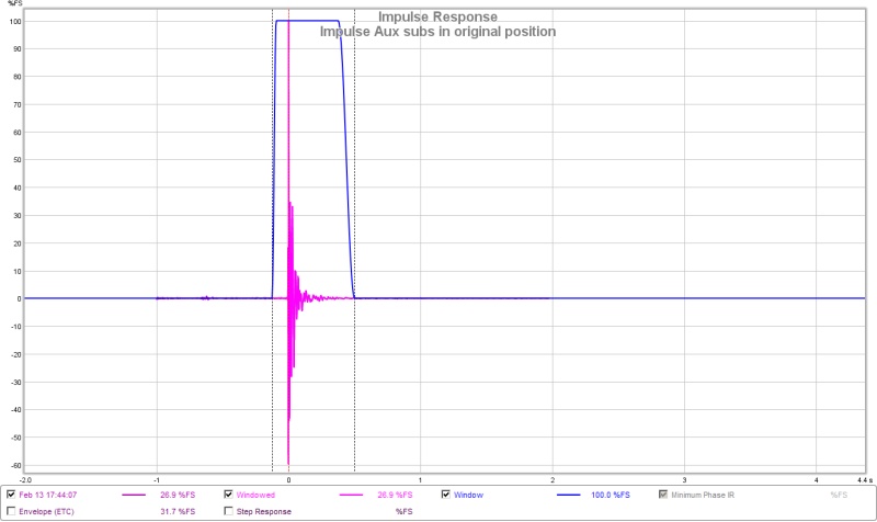Impulse Aux Subs in Original Positions