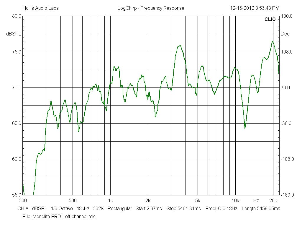 Monolith-FRD-Left-channel-4m Scut