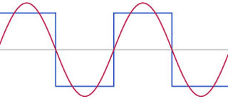 First Harmonic