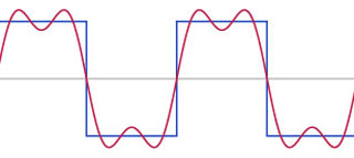 First and Second Harmonic