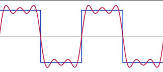 First Three Harmonics