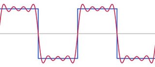 First Four Harmonics