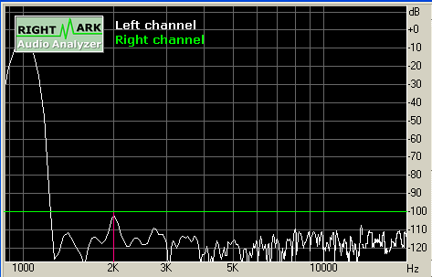 FFT 1K@500m V SKpre