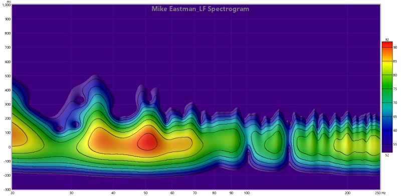 mike eastman lf spectrogram