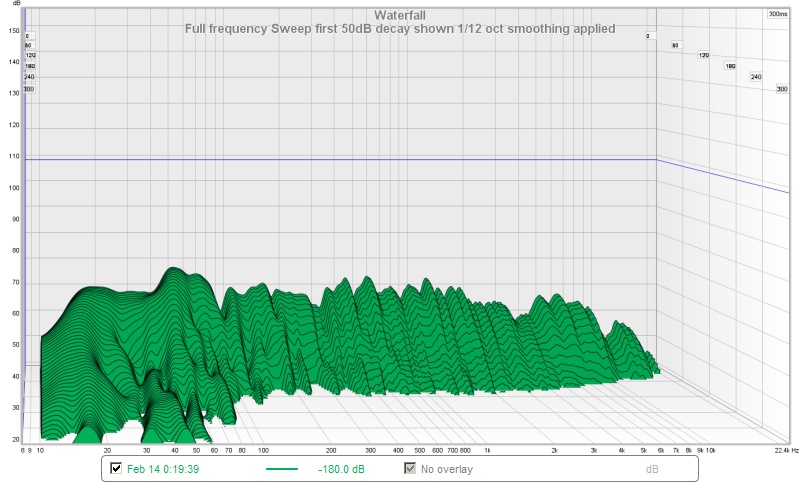 Full frequency sweep waterfall first 50dB decay shown, 1/12 oct smoothing applied