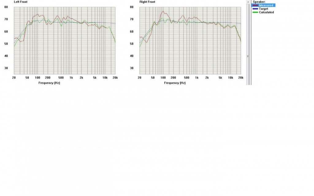 MG-1.7 ARC Measurements