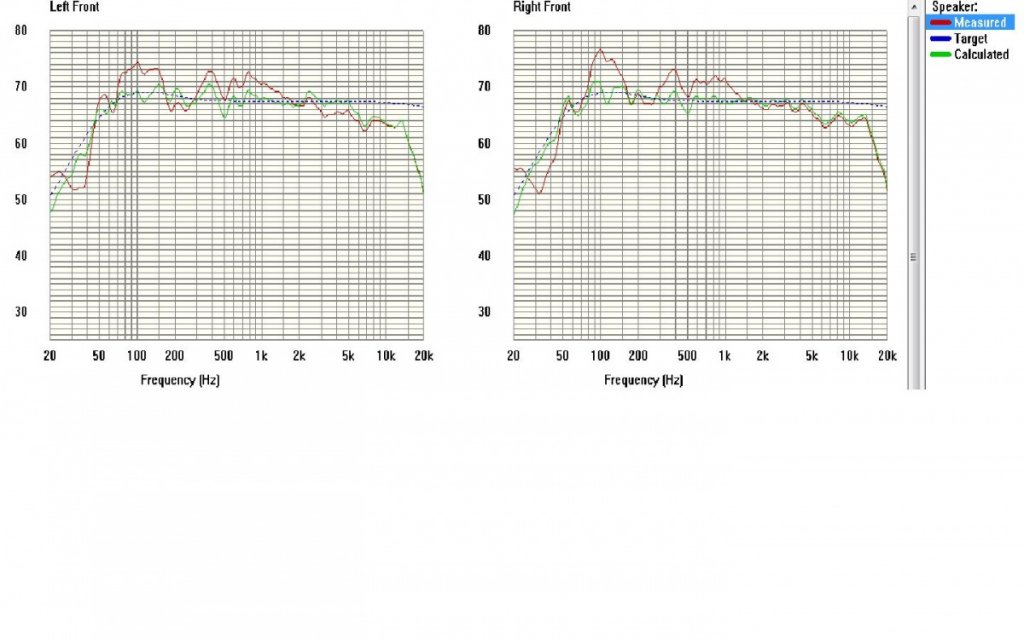 1.7 ARC Measurements