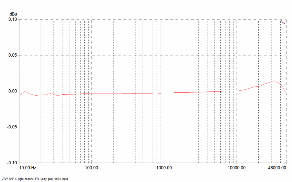 TAP-X Frequency response