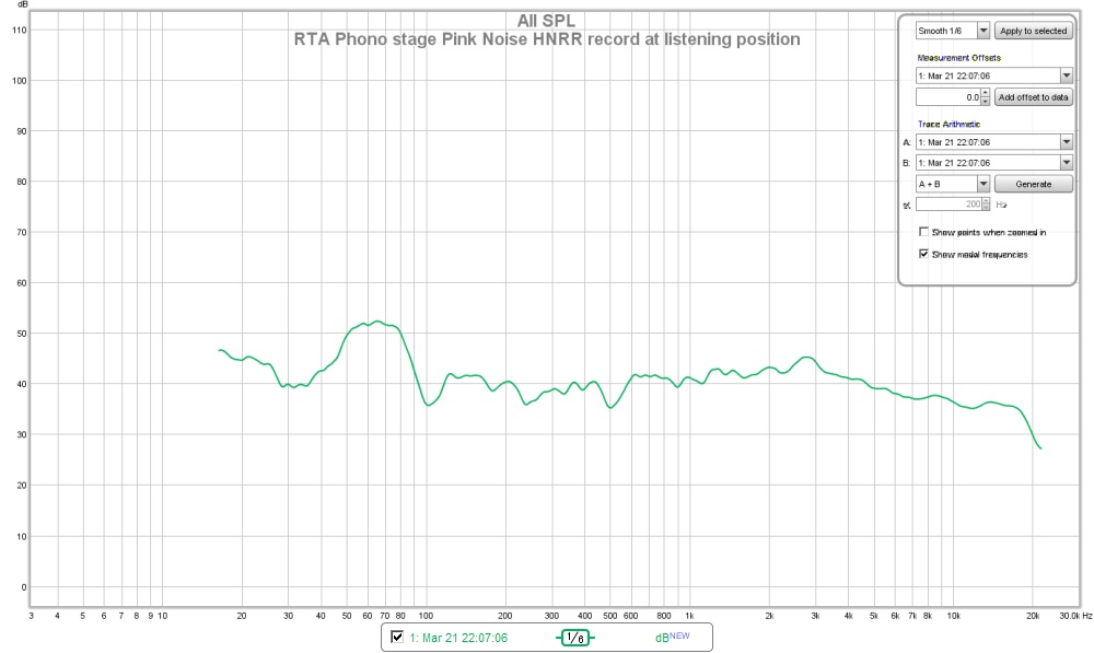 RTA Phono Stage Full frequency response Pink Noise HNRR test record 1/6th oct.
