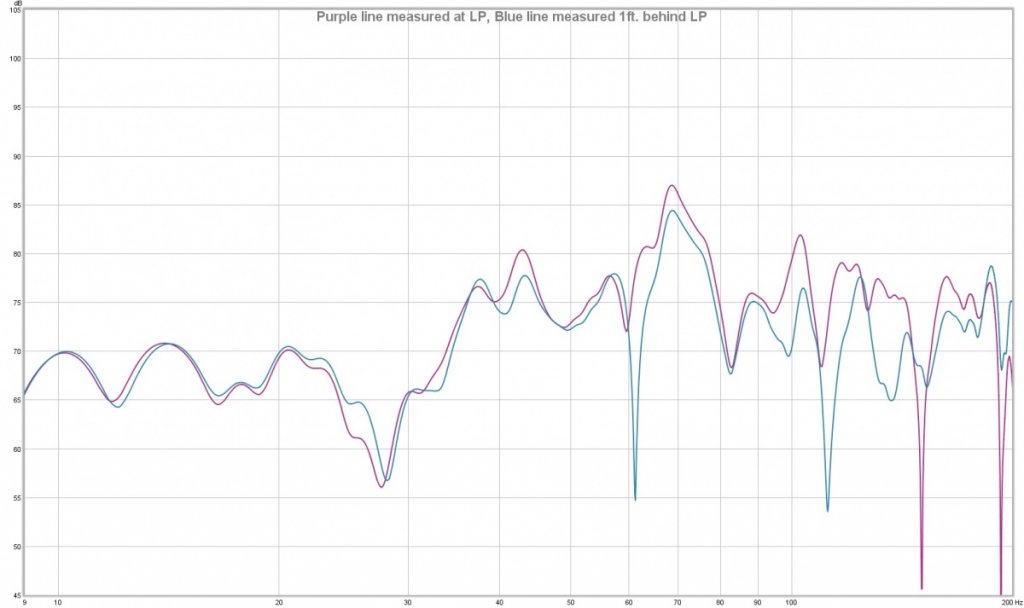 sub measurement - 80hz cross to mains