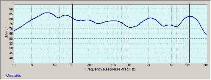 In-Room System SPL Response at my Listening Position