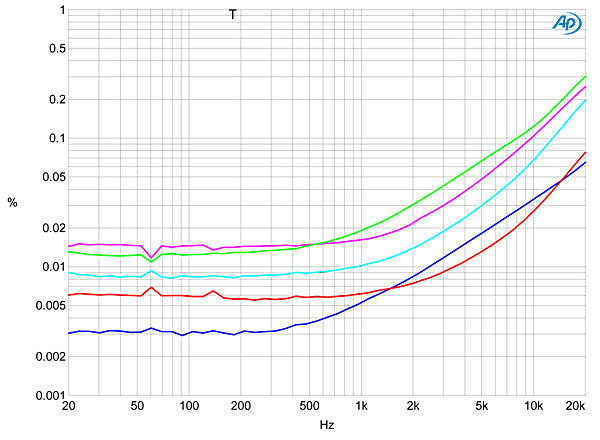 INT-150 Dist