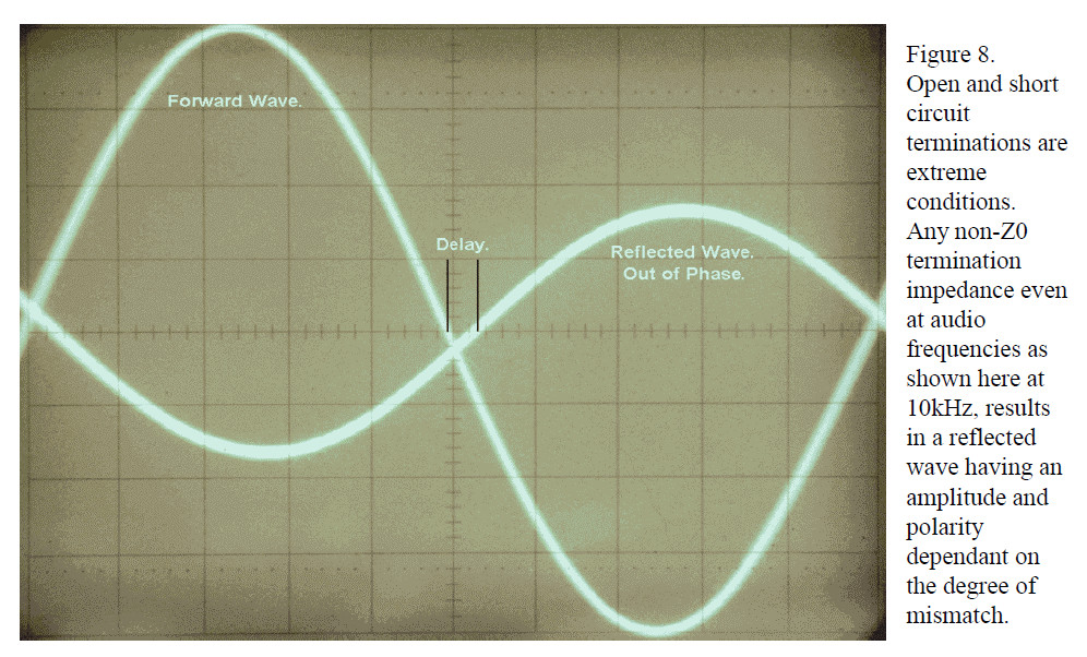 fig8 O scope