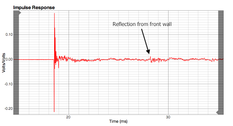 miniPanel impulse response showing front wall reflection