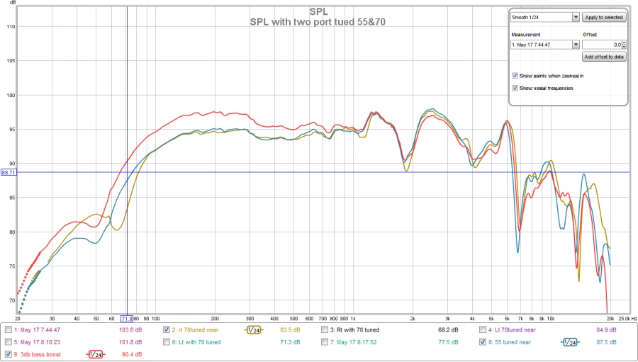 spl with two port compared