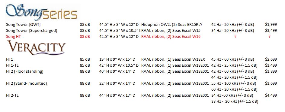 Salk Chart