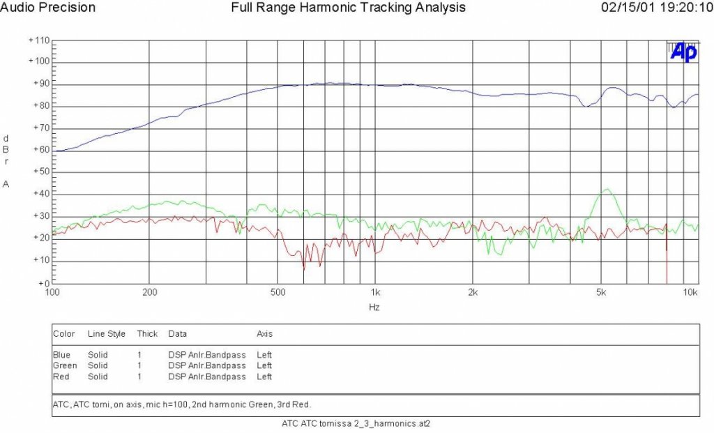 ATC 20 graph