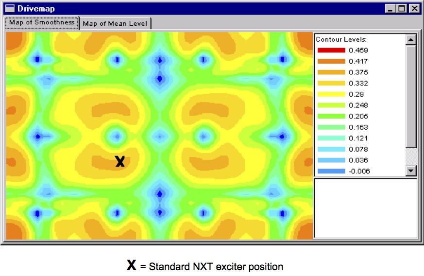 Sample drive map from NXT System Designer