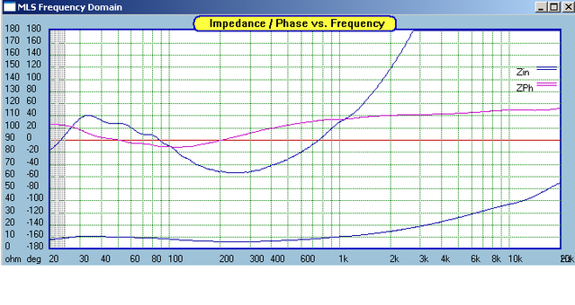 Impedance curve of woofer - Impedance curve of woofer in the stuffed open back box (U-open baffle). The upper blue line is the impedance multiplied by 10.