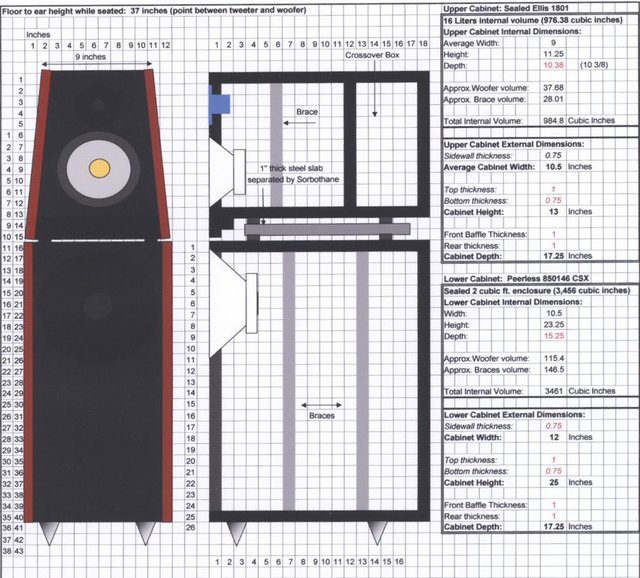 Dennis Murphy 3-Way Plans