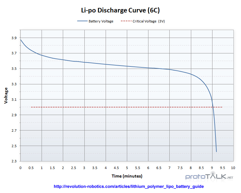 Battery voltage