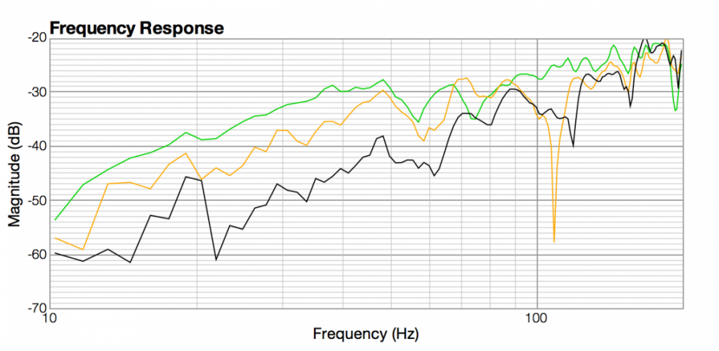 dipole sub