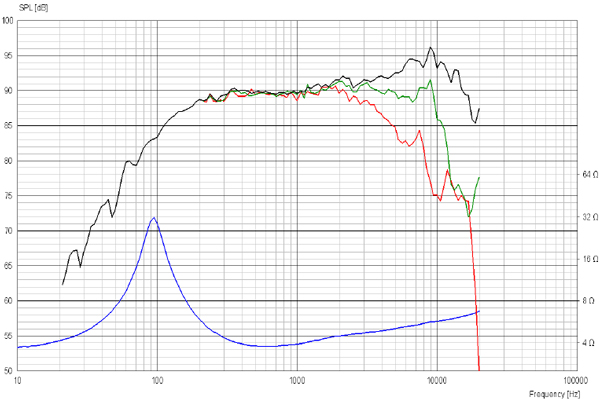 Frequency chart for Scanspeak Discovery 4"